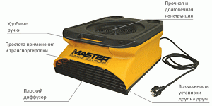 Промышленный мобильный вентилятор Master CDX 20